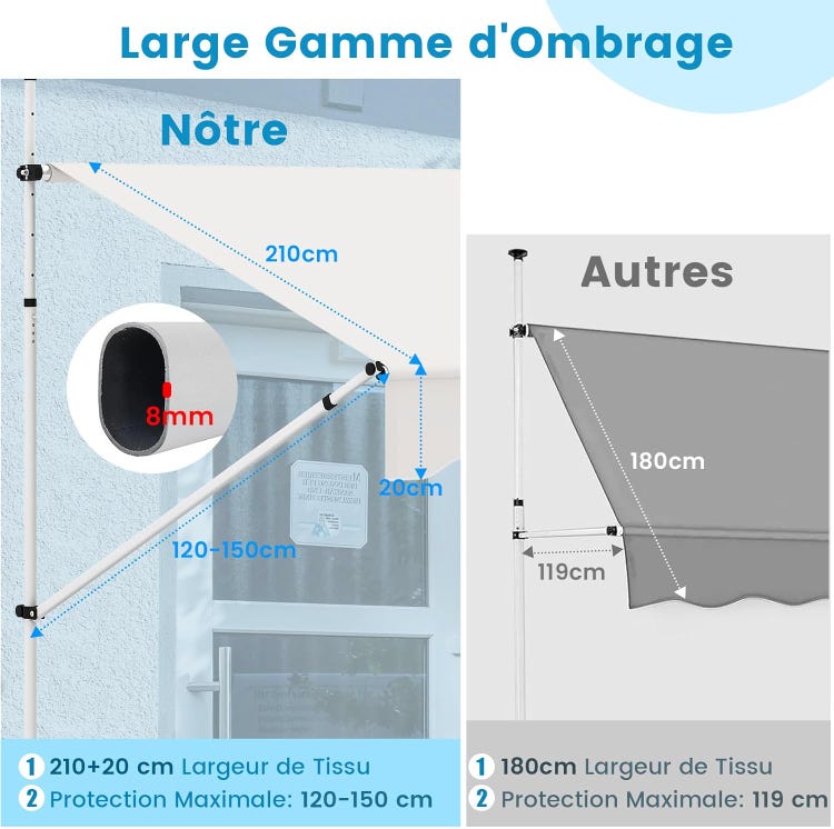 auvent terrasse rétractablevert en tissu imperméable 200 à 400x120cm